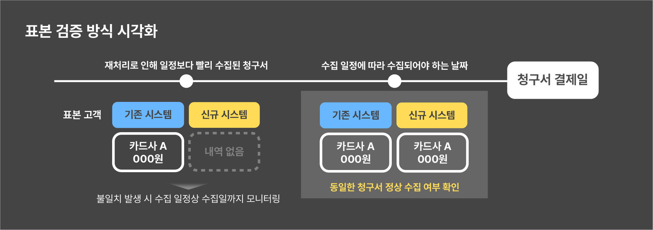 bill-notification-visualization-image