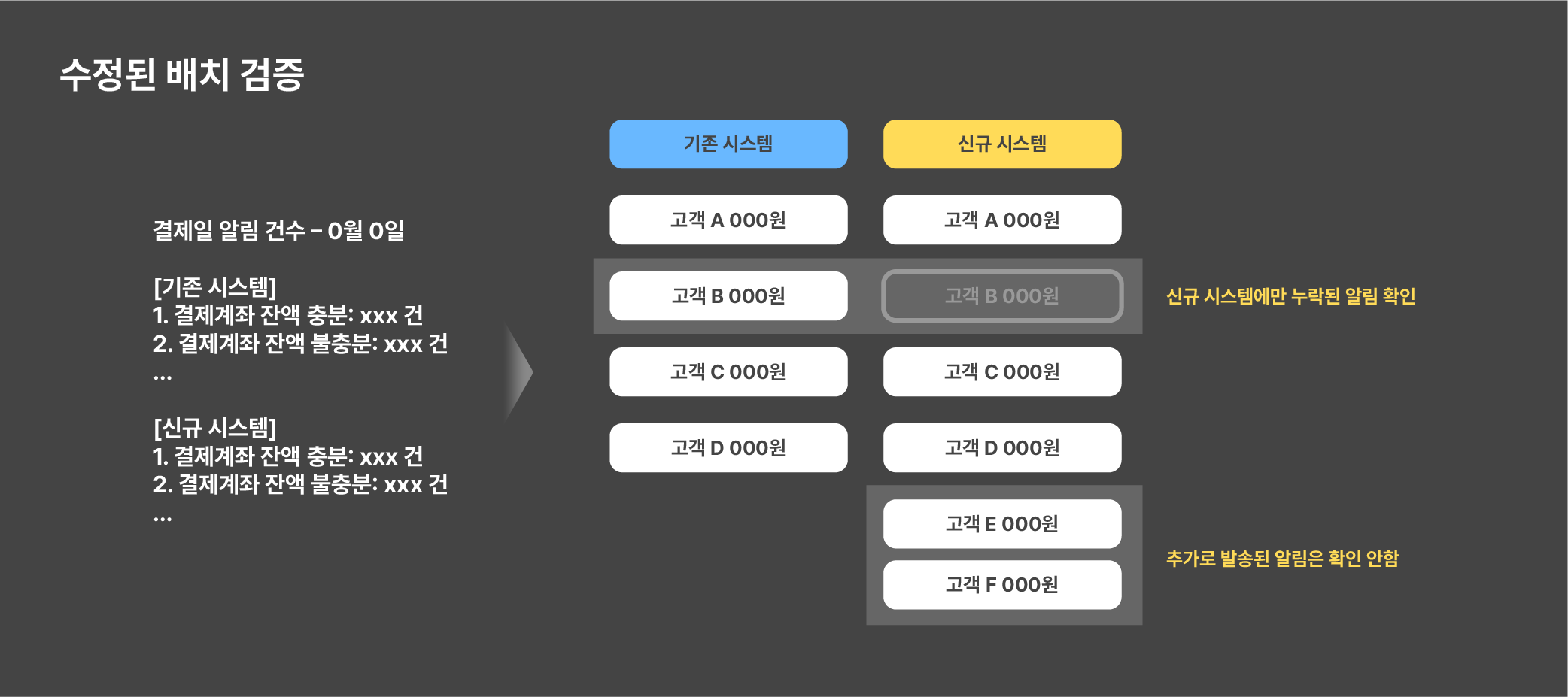 modified-batch-verification-image