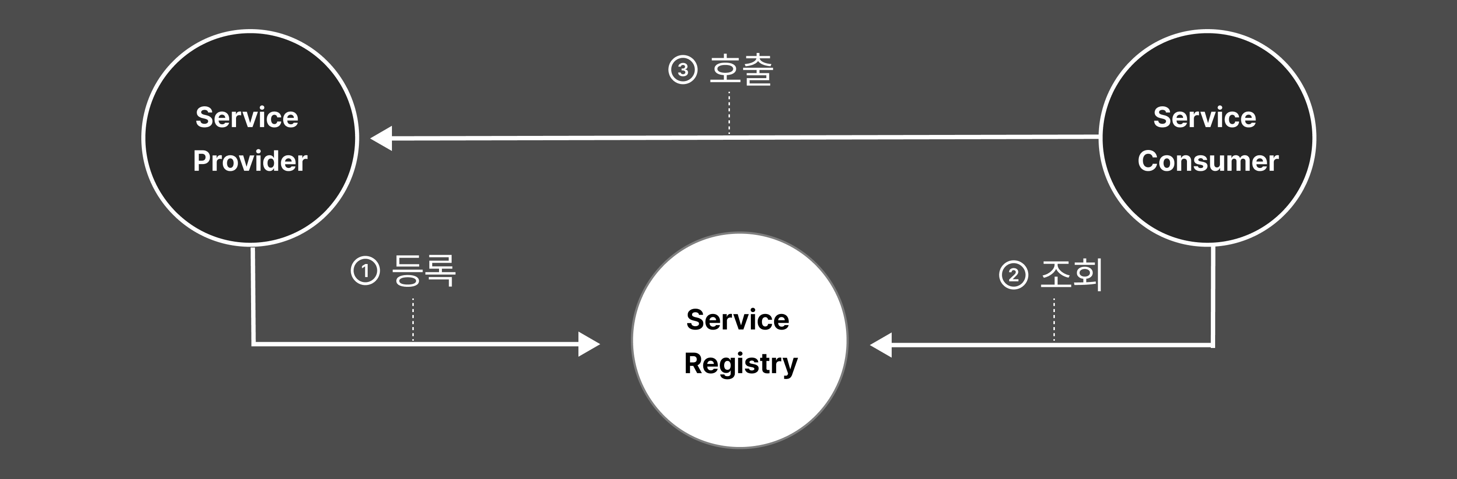 1-service-discovery-image