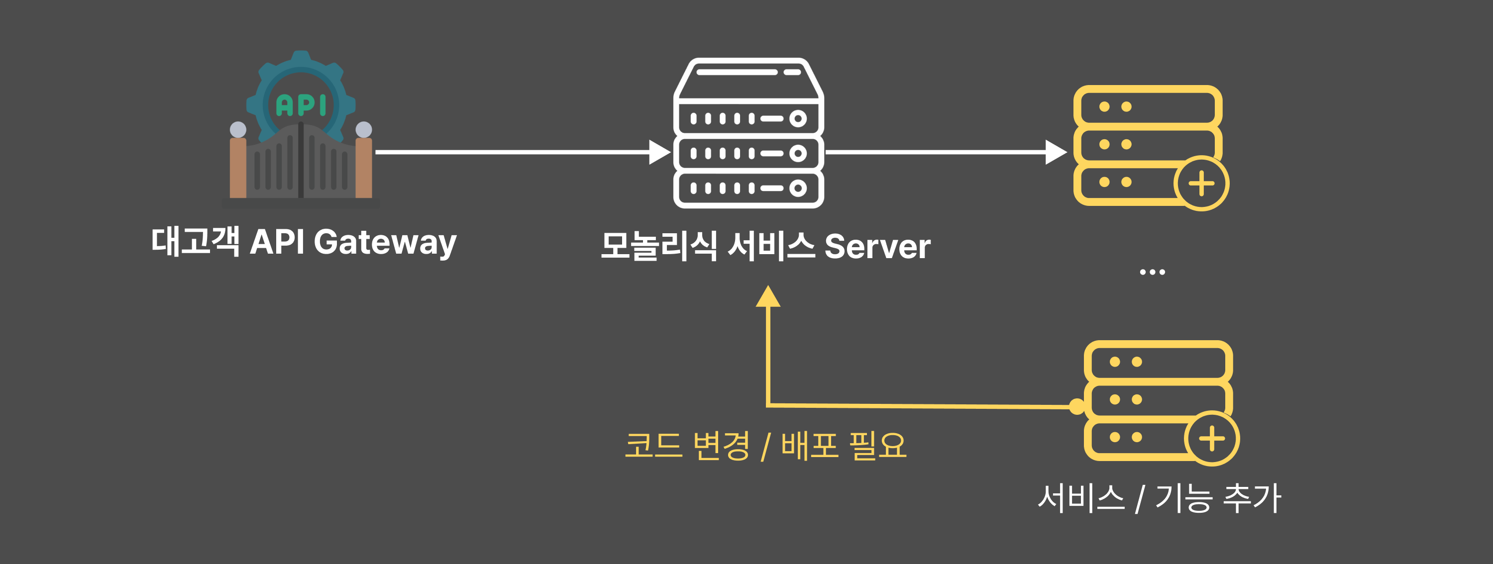 10-before-msa-api-gateway-image