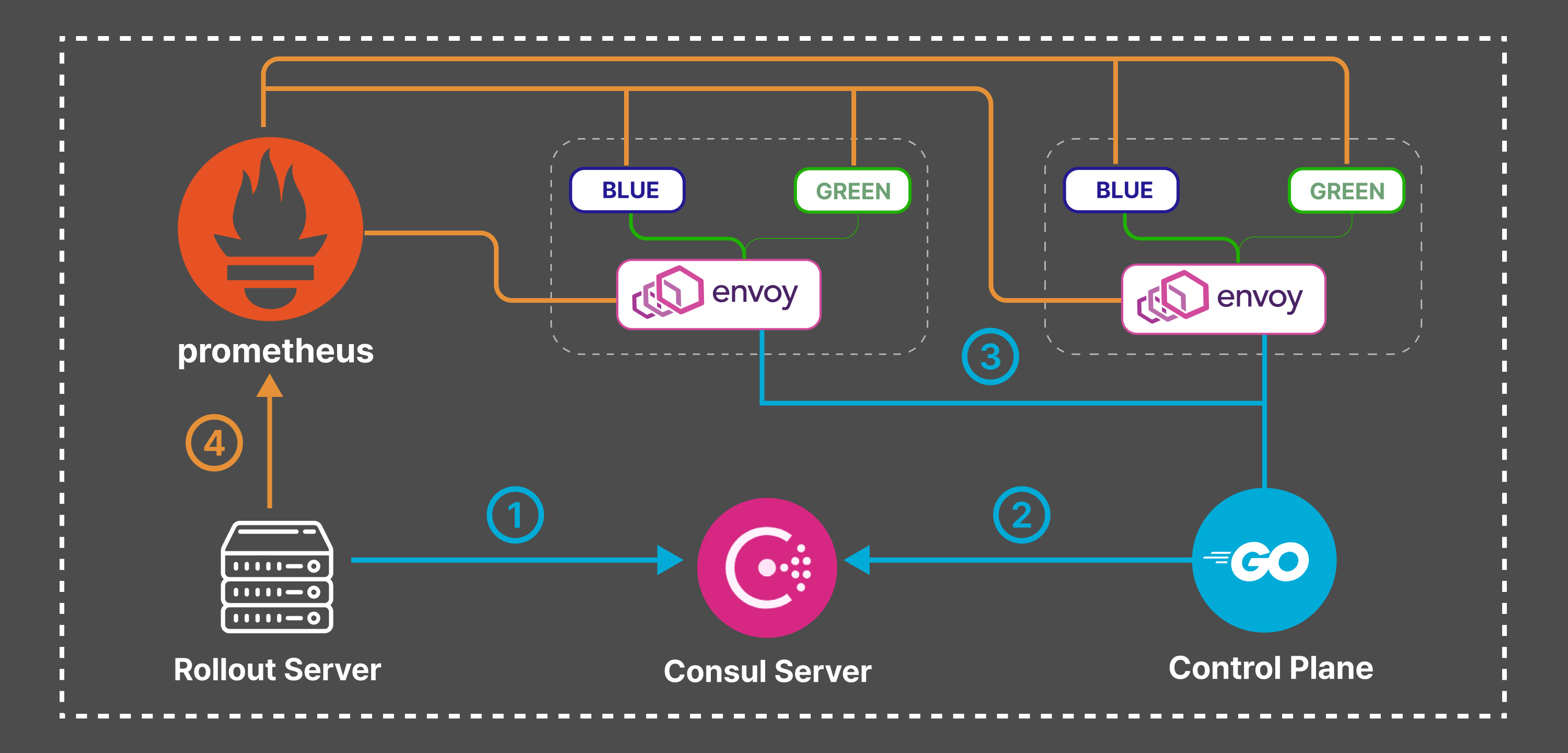 13-canaria-service-mesh-canary-deployment-image