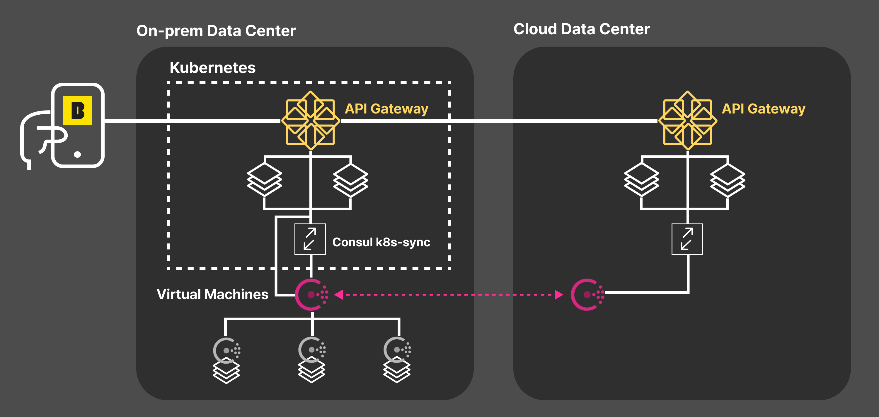 14-multi-datacenter-gateway-image