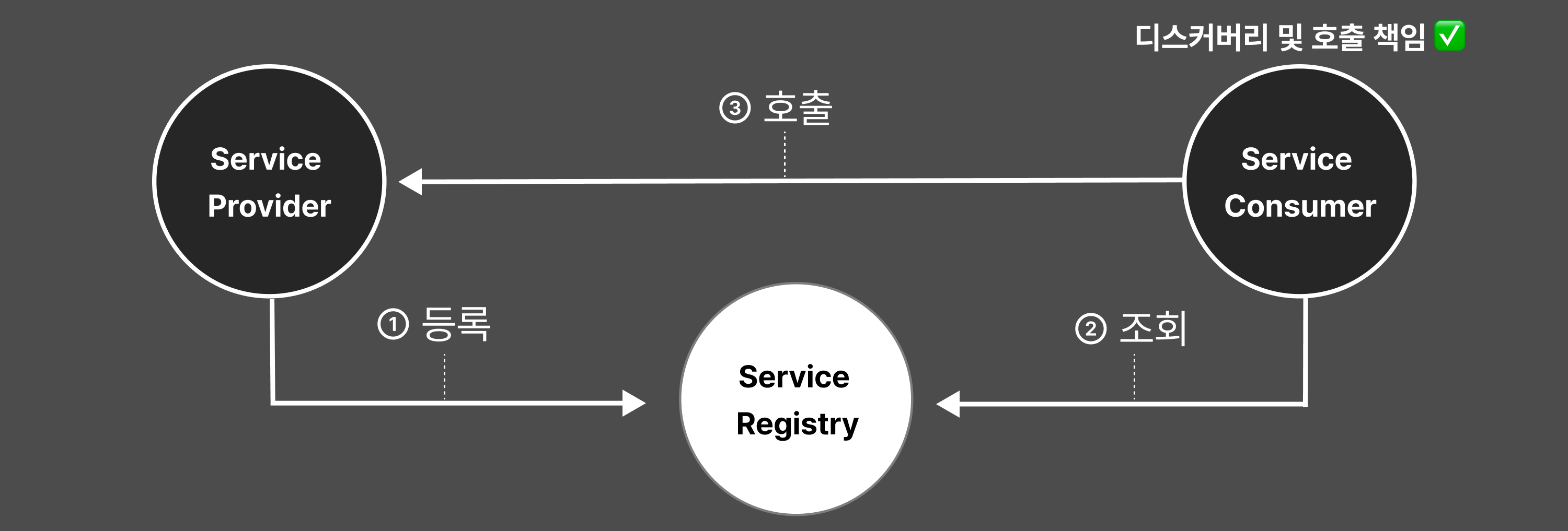 2-service-discovery-client-image