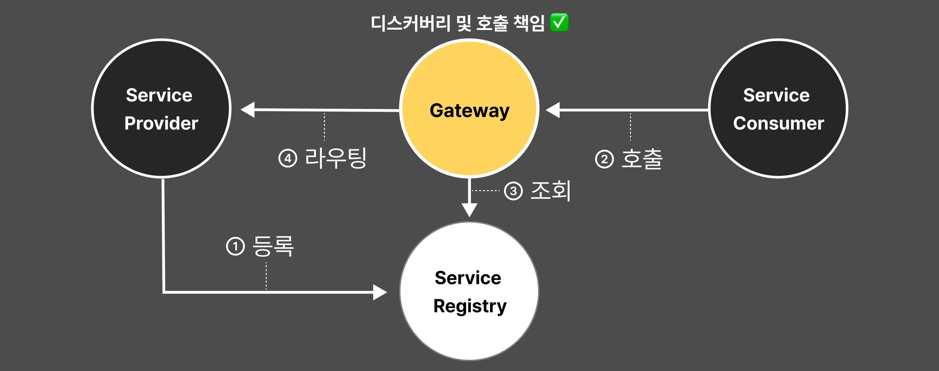 3-service-discovery-server-image