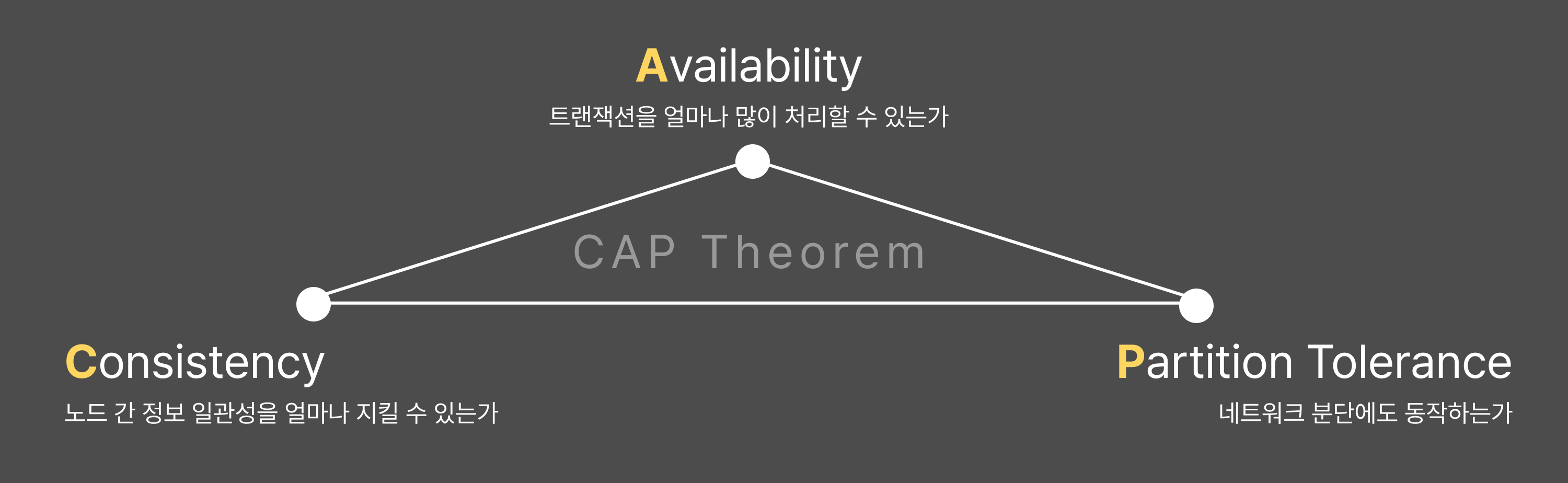5-cap-for-distributed-system-image