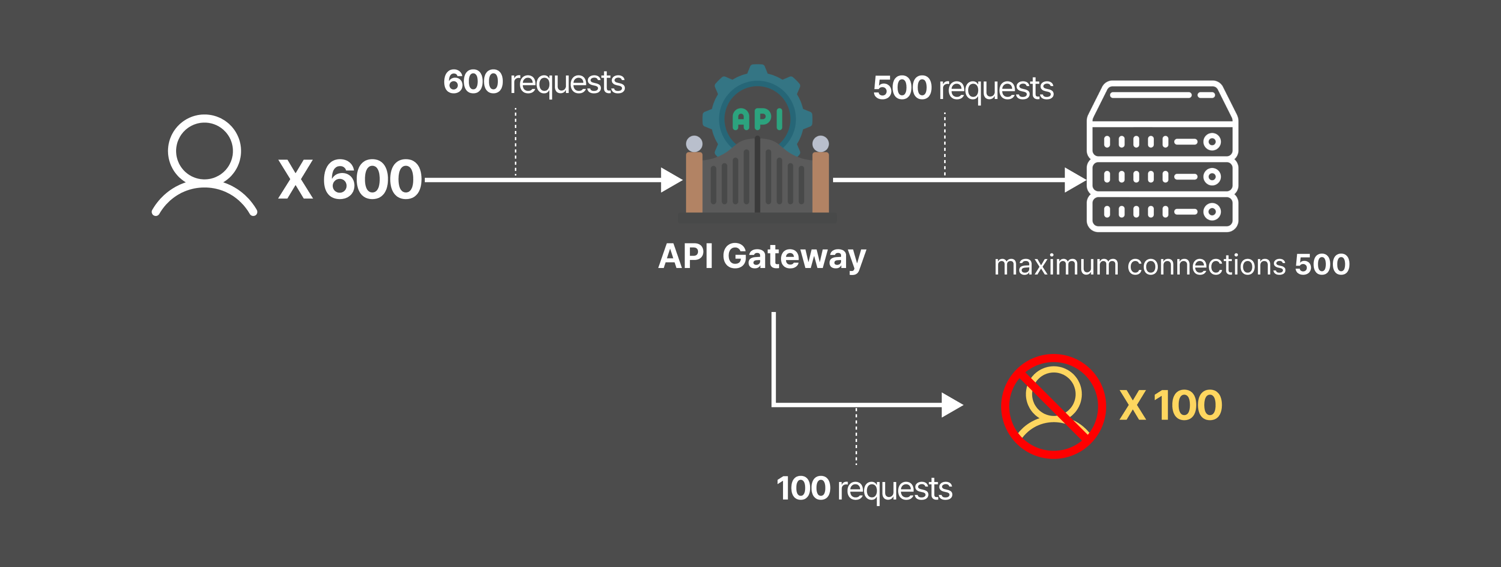 8-gateway-conn-connection-problem-image