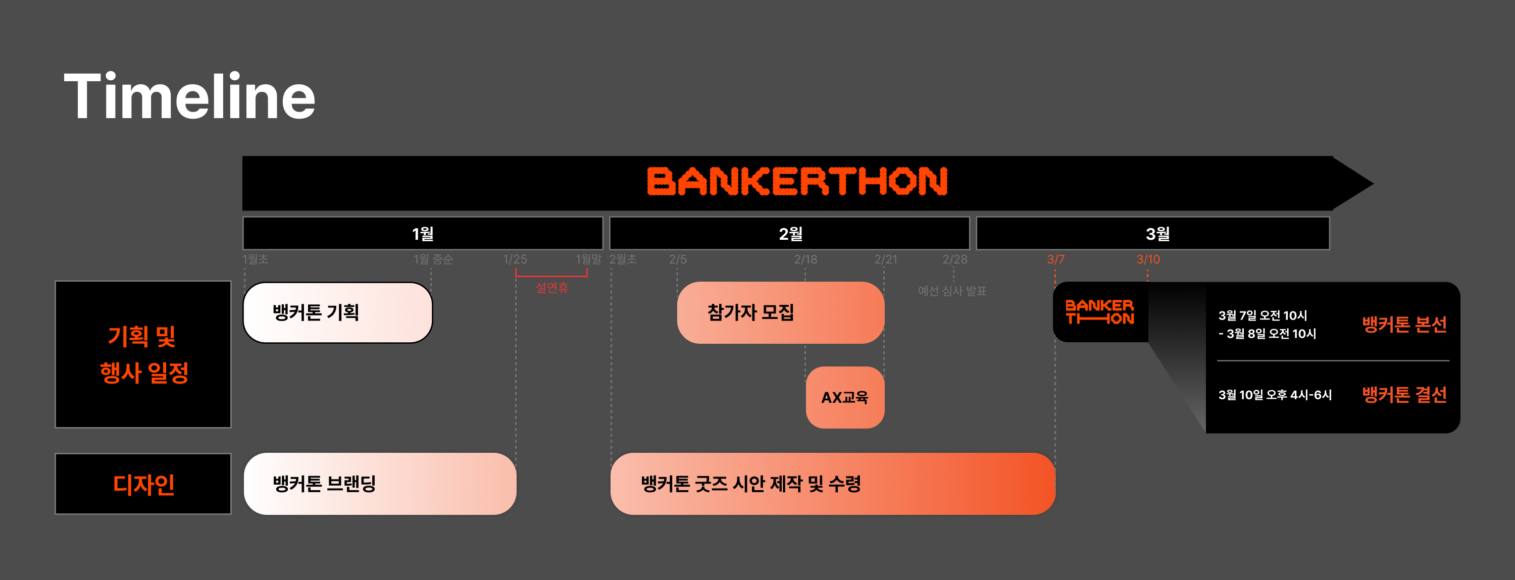 bankerthon-timeline
