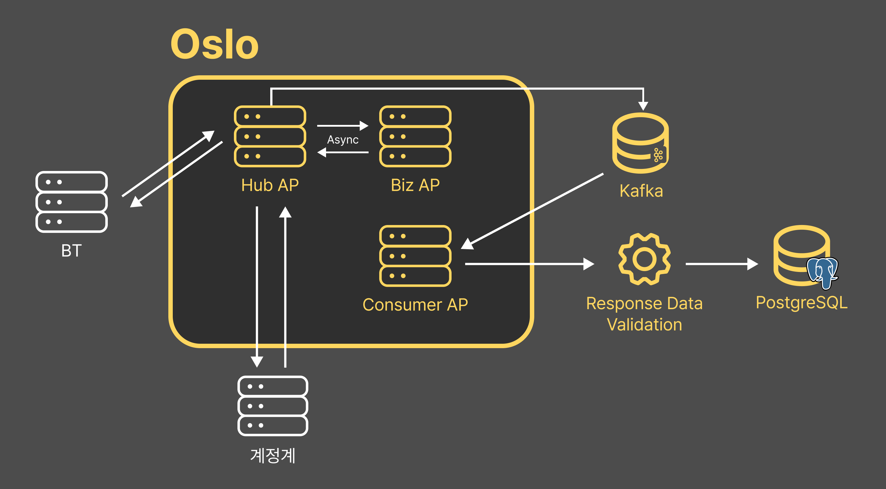 3-dual-development-process-image