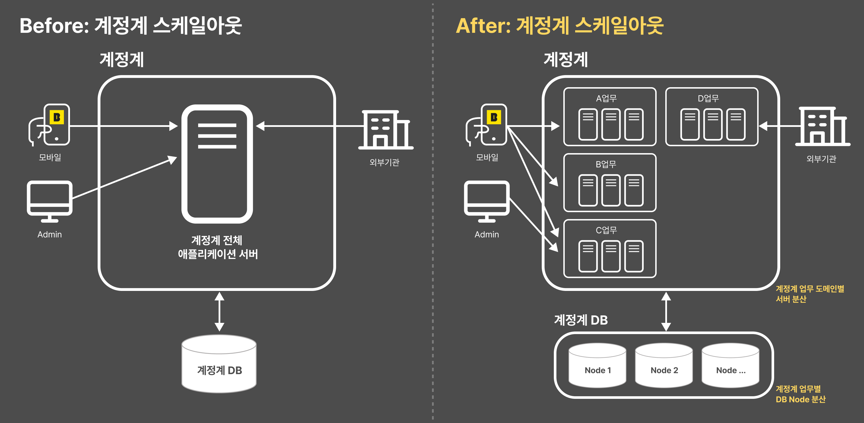 5-account-system-scale-out-image
