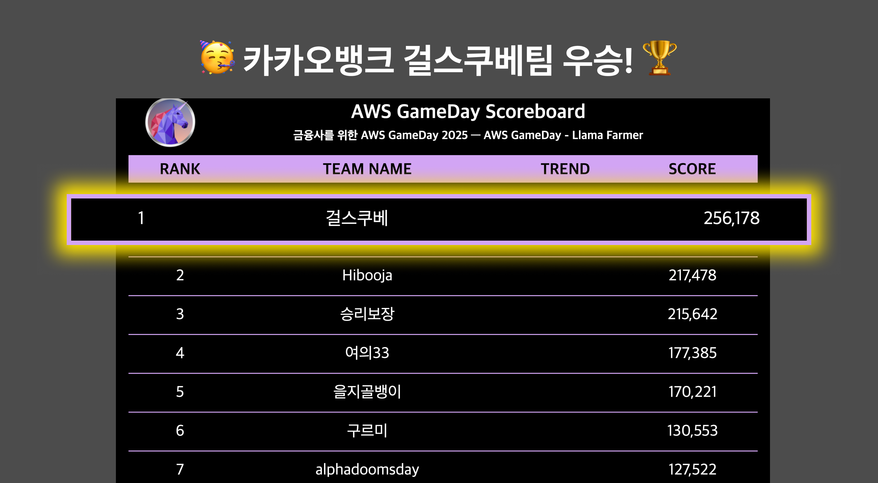 8-final-scoreboard-image