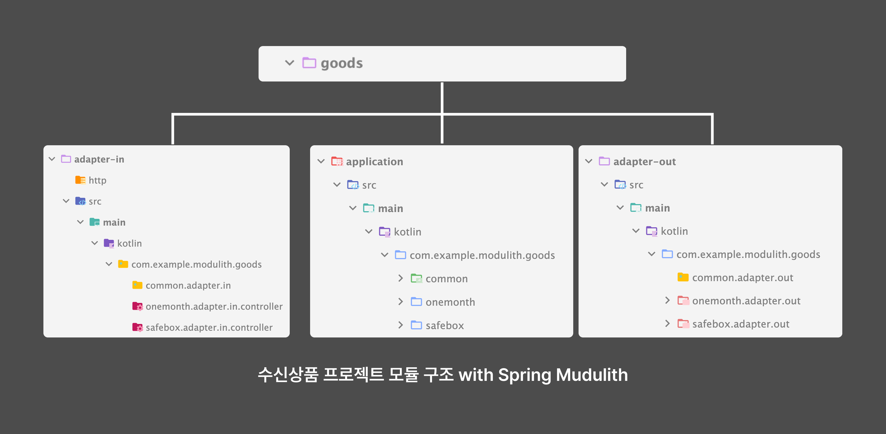 12-spring-modulith-pacakage-strategy.png