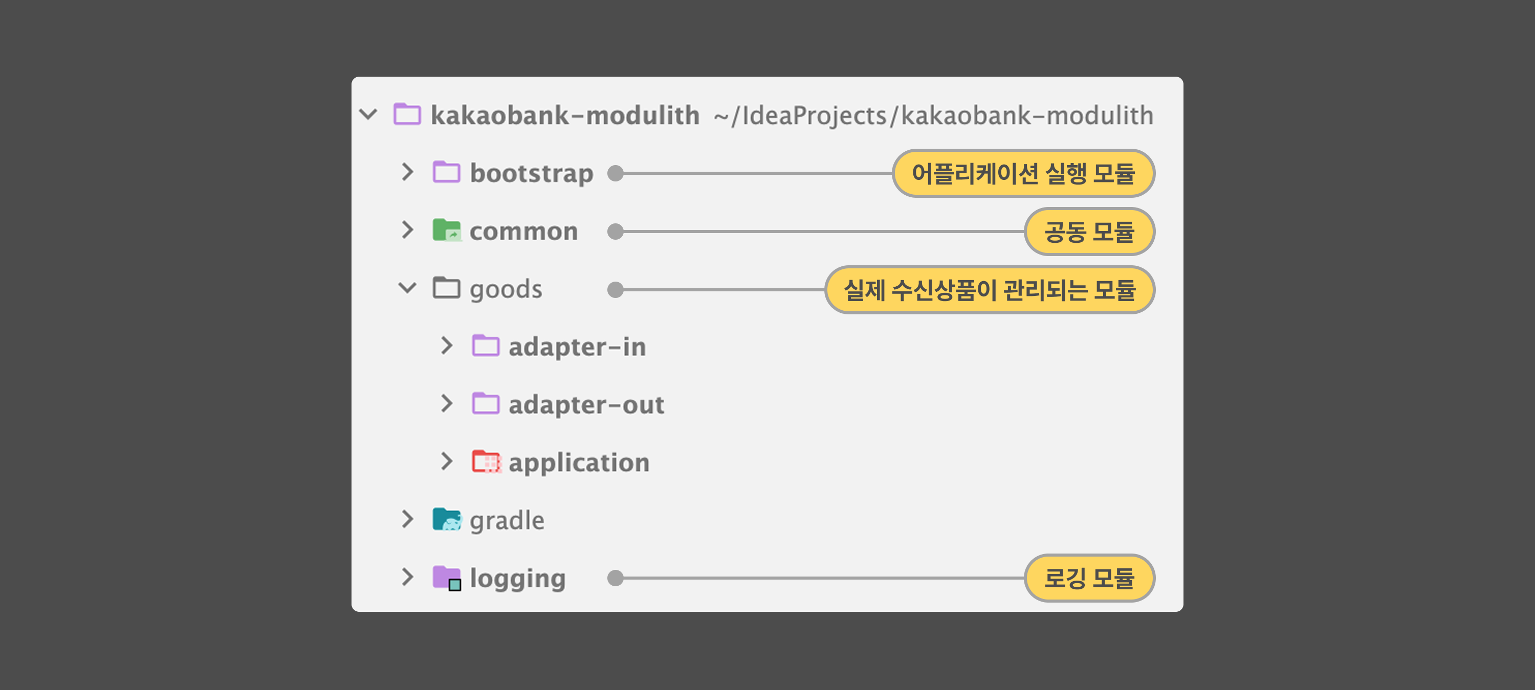 6-project-overview.png