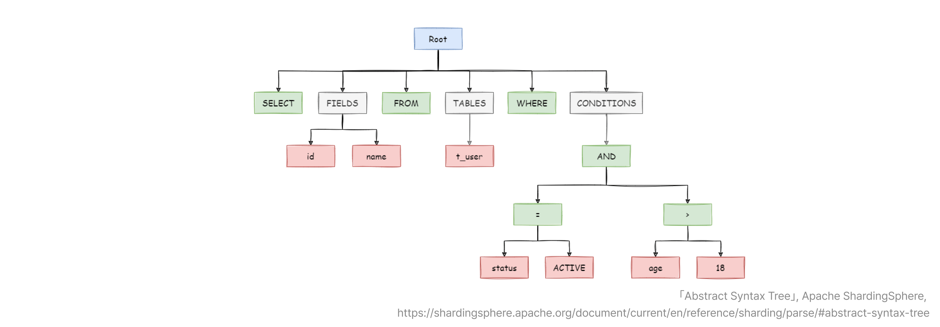 6-shardingsphere-ast-image