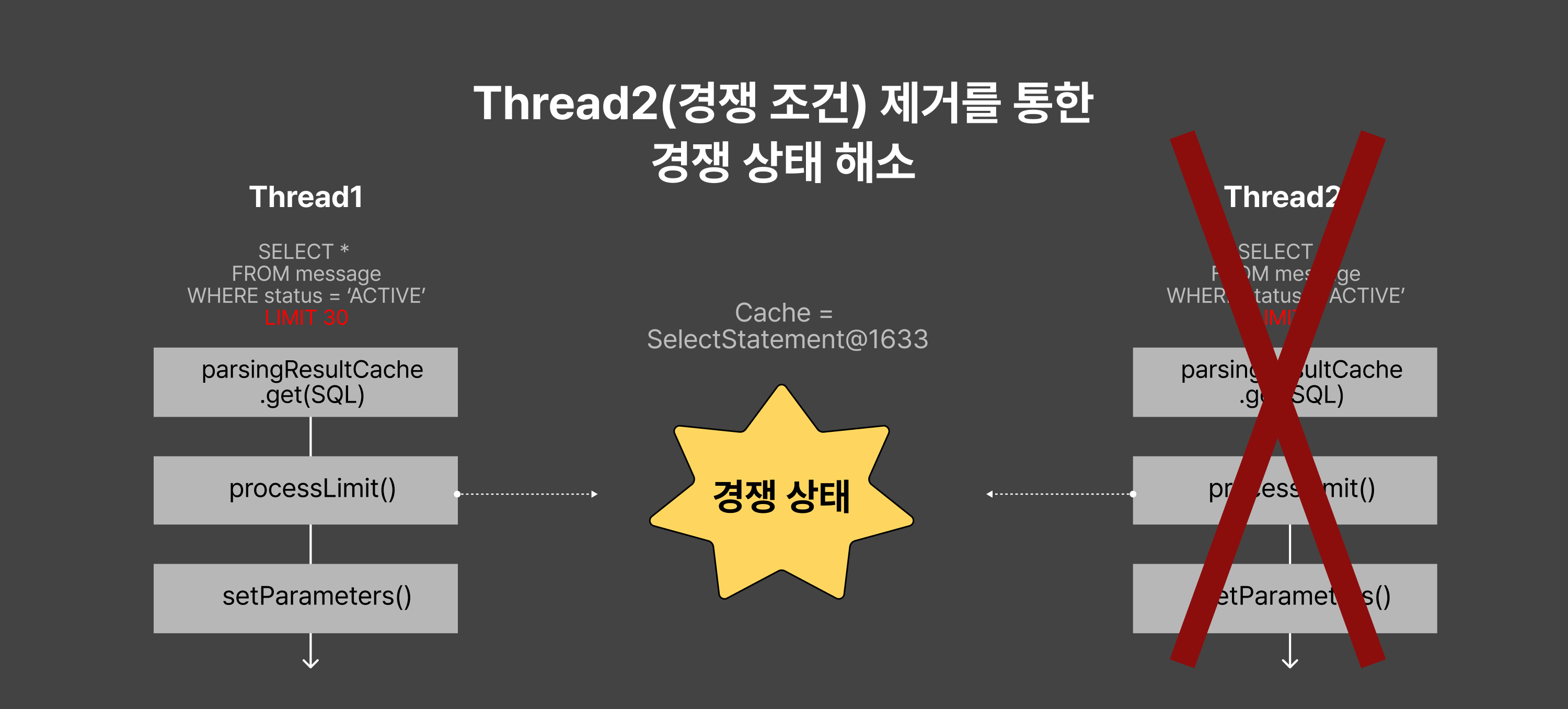 9-promblem1-data-race-resolved-image