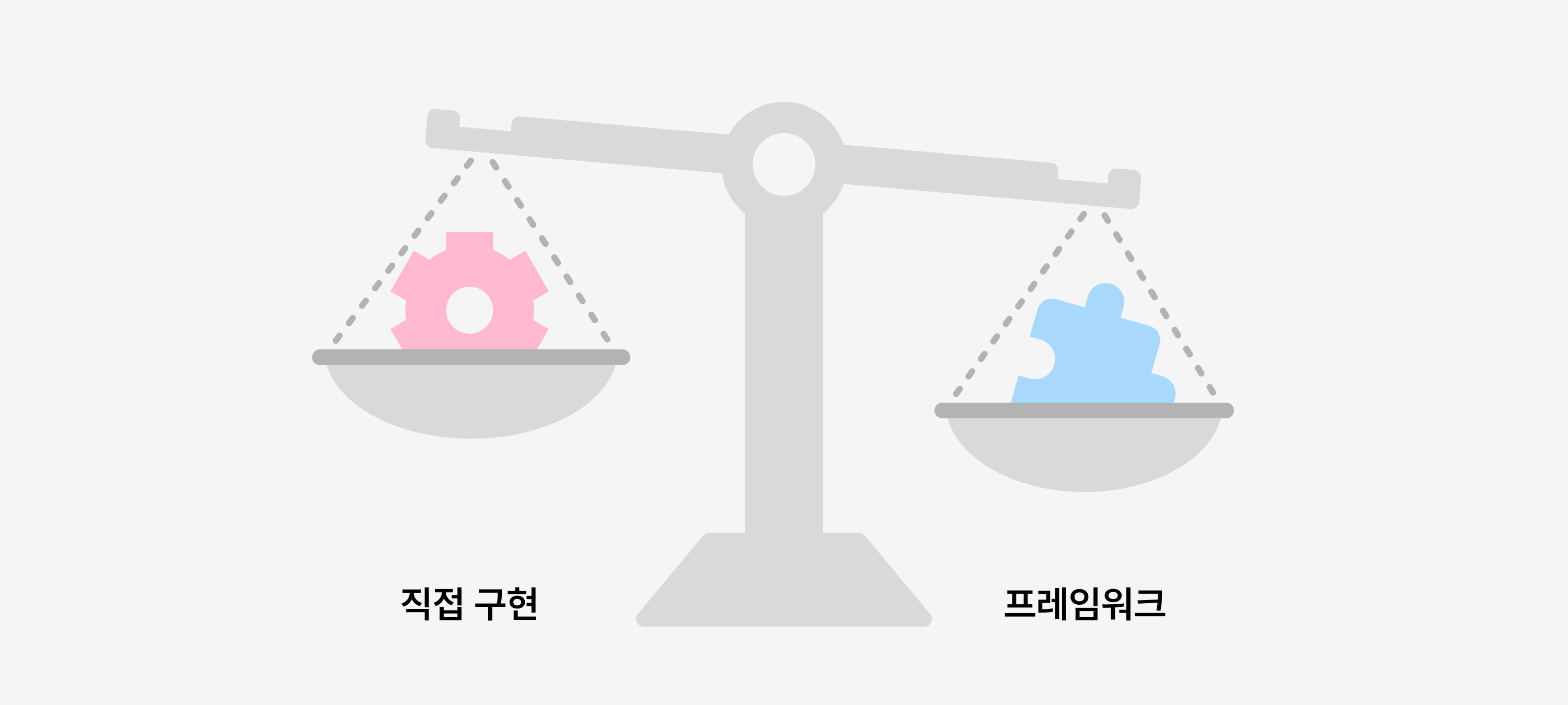 3-comparing-custom-implementation-framework
