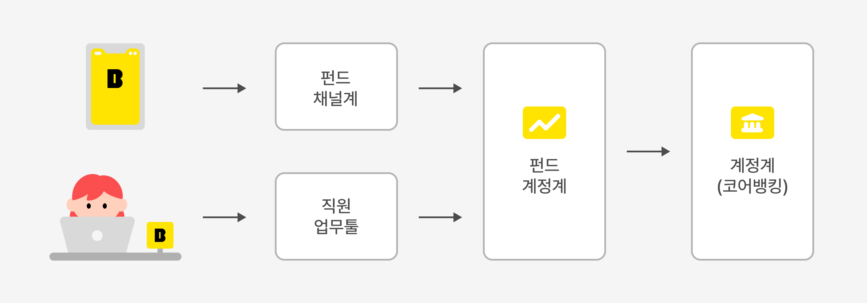1-fund-system.jpg