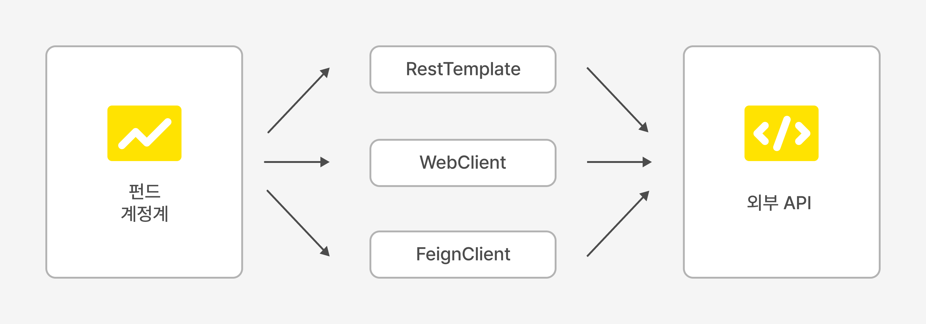 2-external-api-connection.jpg