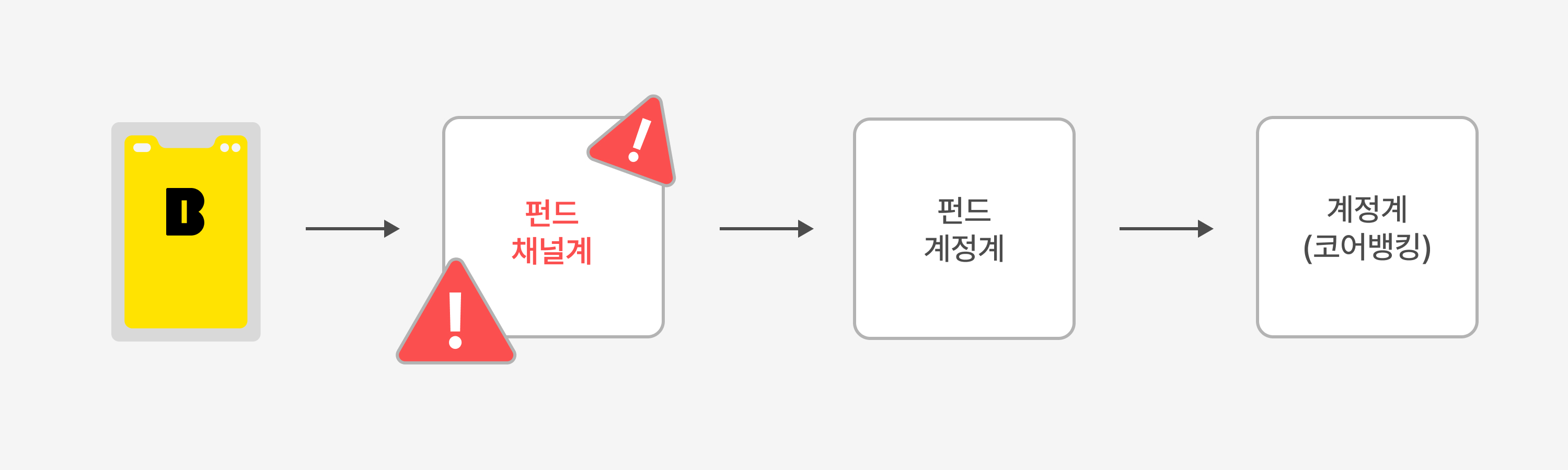 4-fund-system-error.jpg