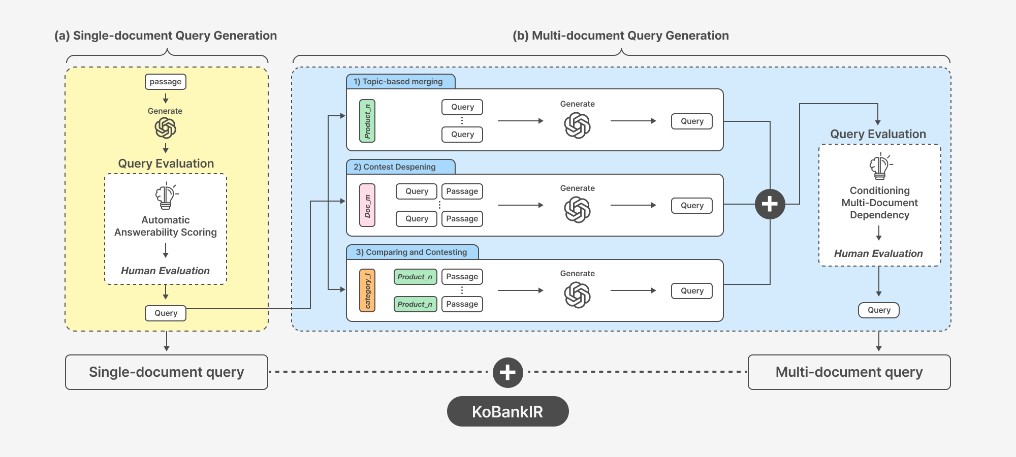 5-query-generation-pipeline-diagram.jpg