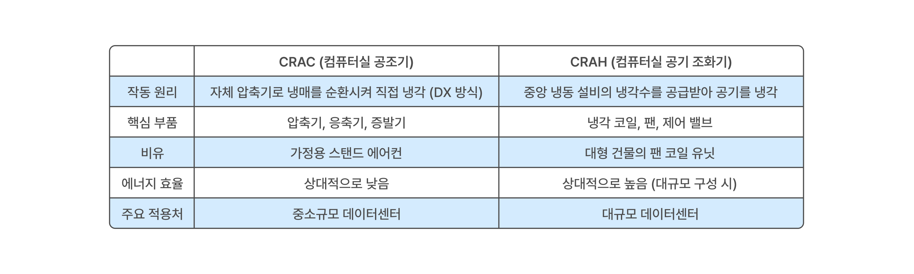 10-crac-crah-comparison-table.png