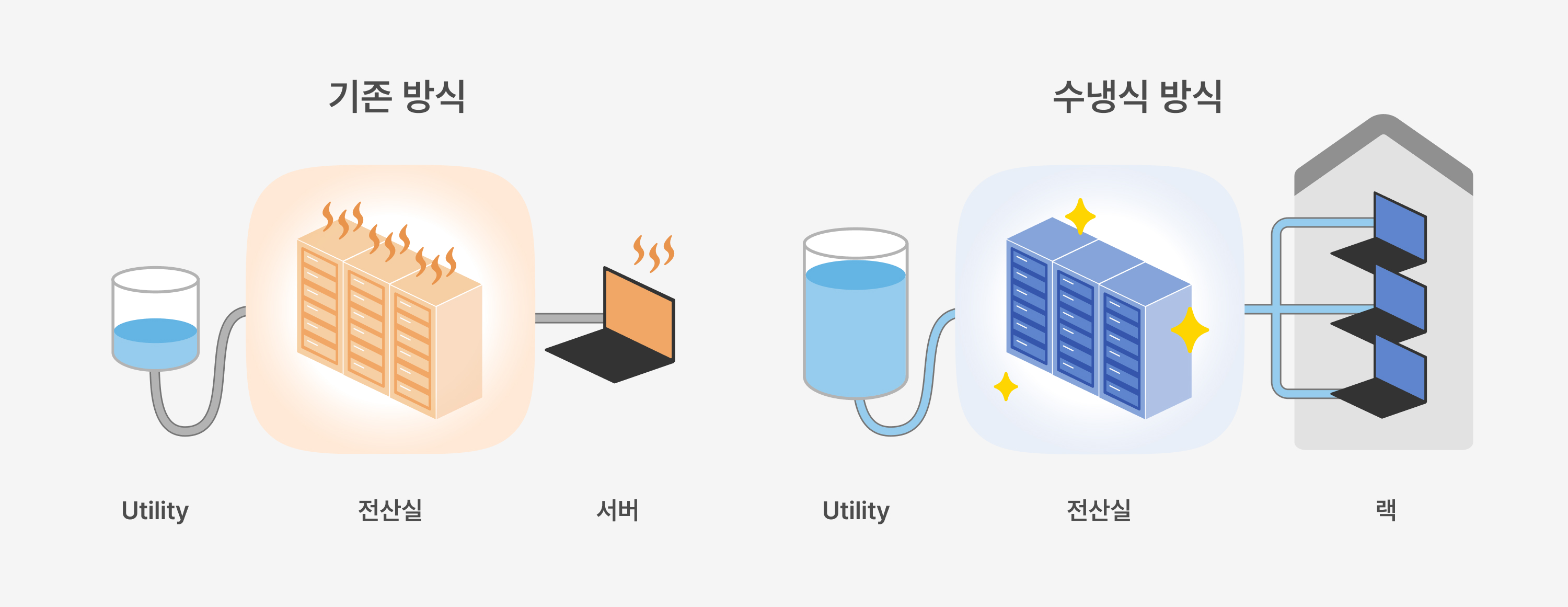 18-expansion-of-water-based-equipment.jpg