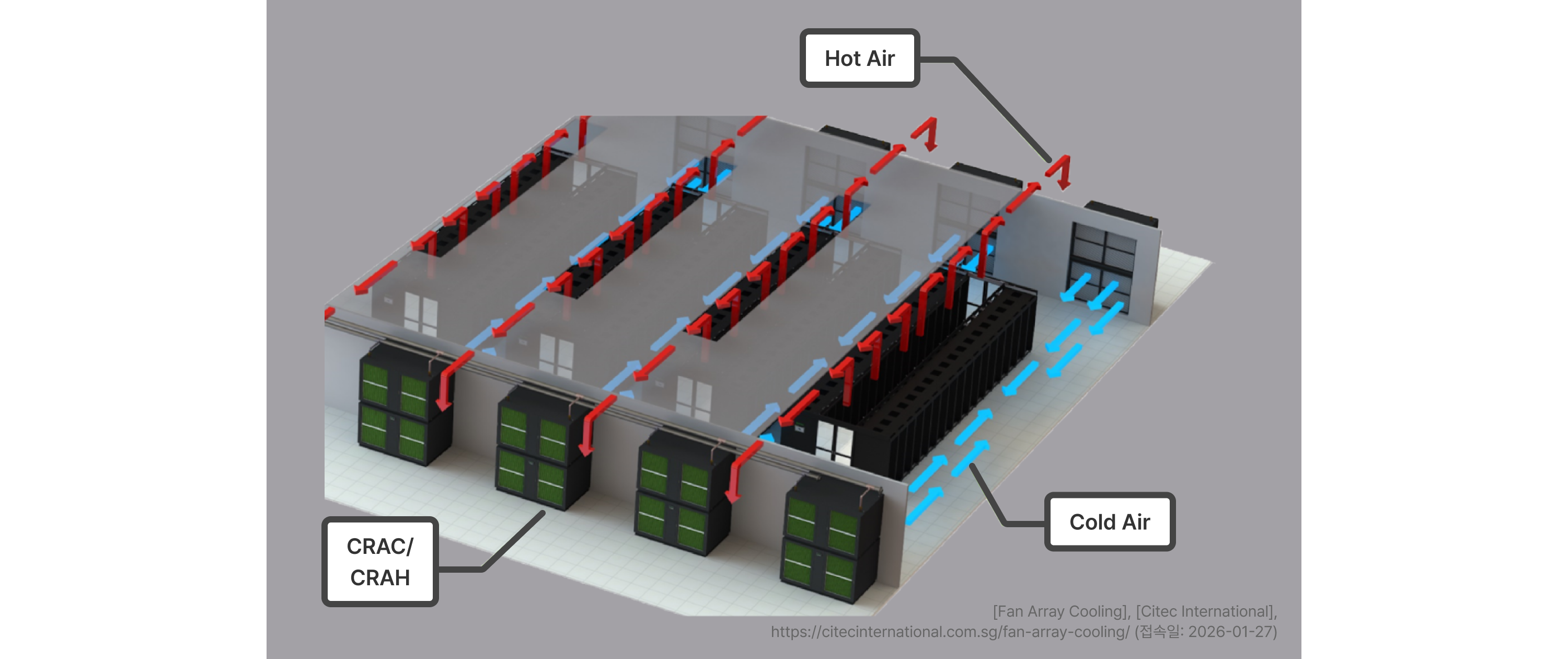 2-crac-crah-air-cooling-system.png