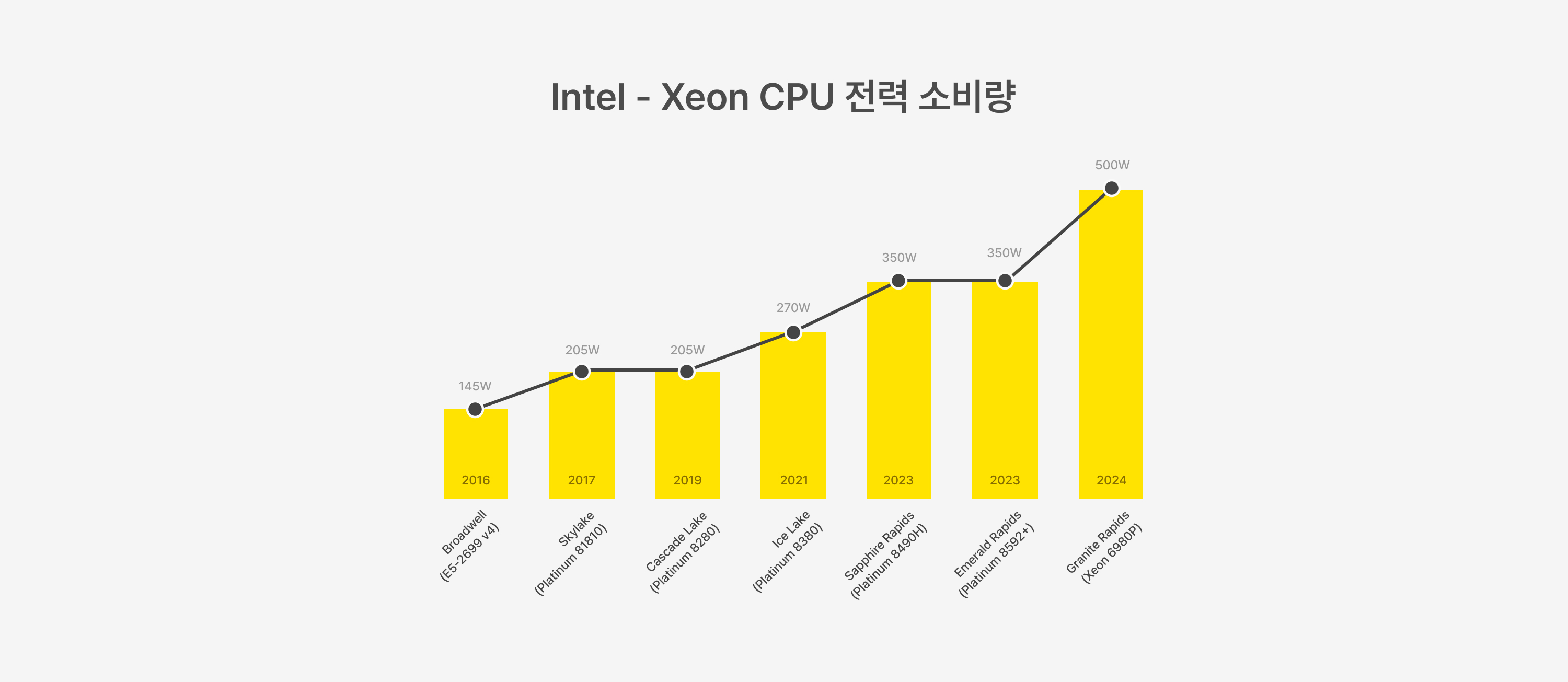3-intel-xeon-cpu-power-usage-tdp.jpg