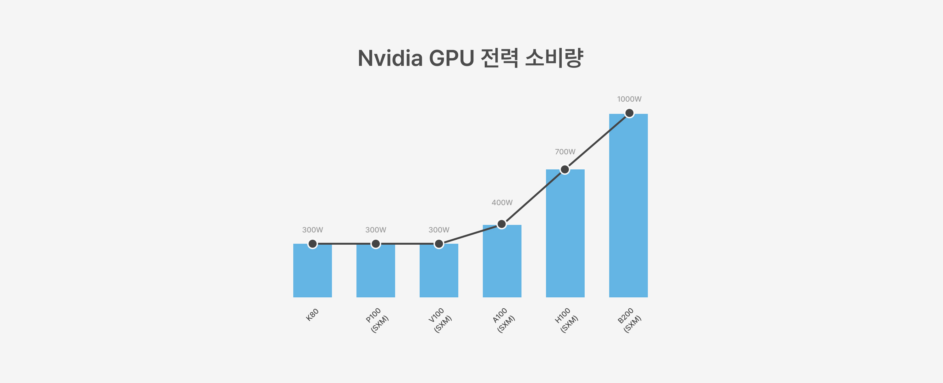 4-nvidia-gpu-power-usage-tdp.jpg