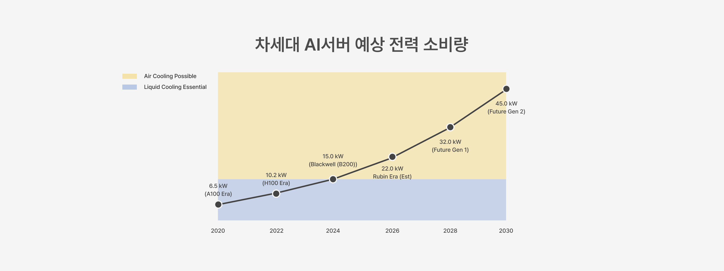 5-next-gen-ai-server-estimated-power-usage.jpg