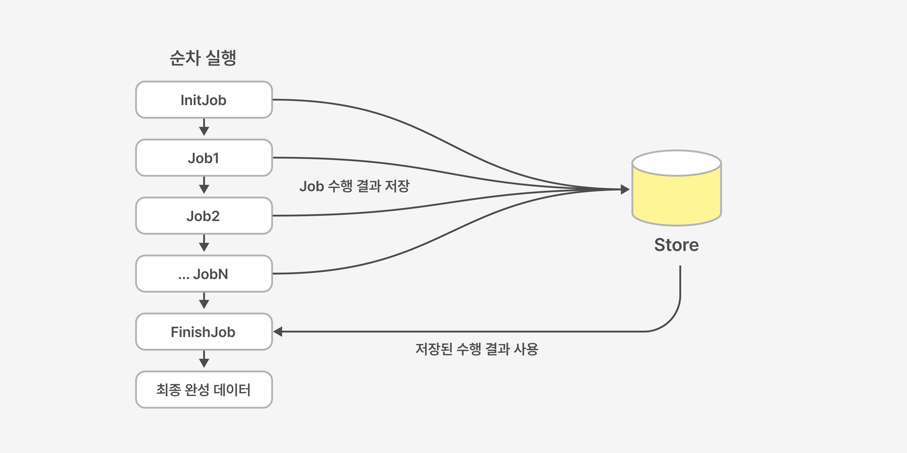 2-pipeline_flow_main_elements-image