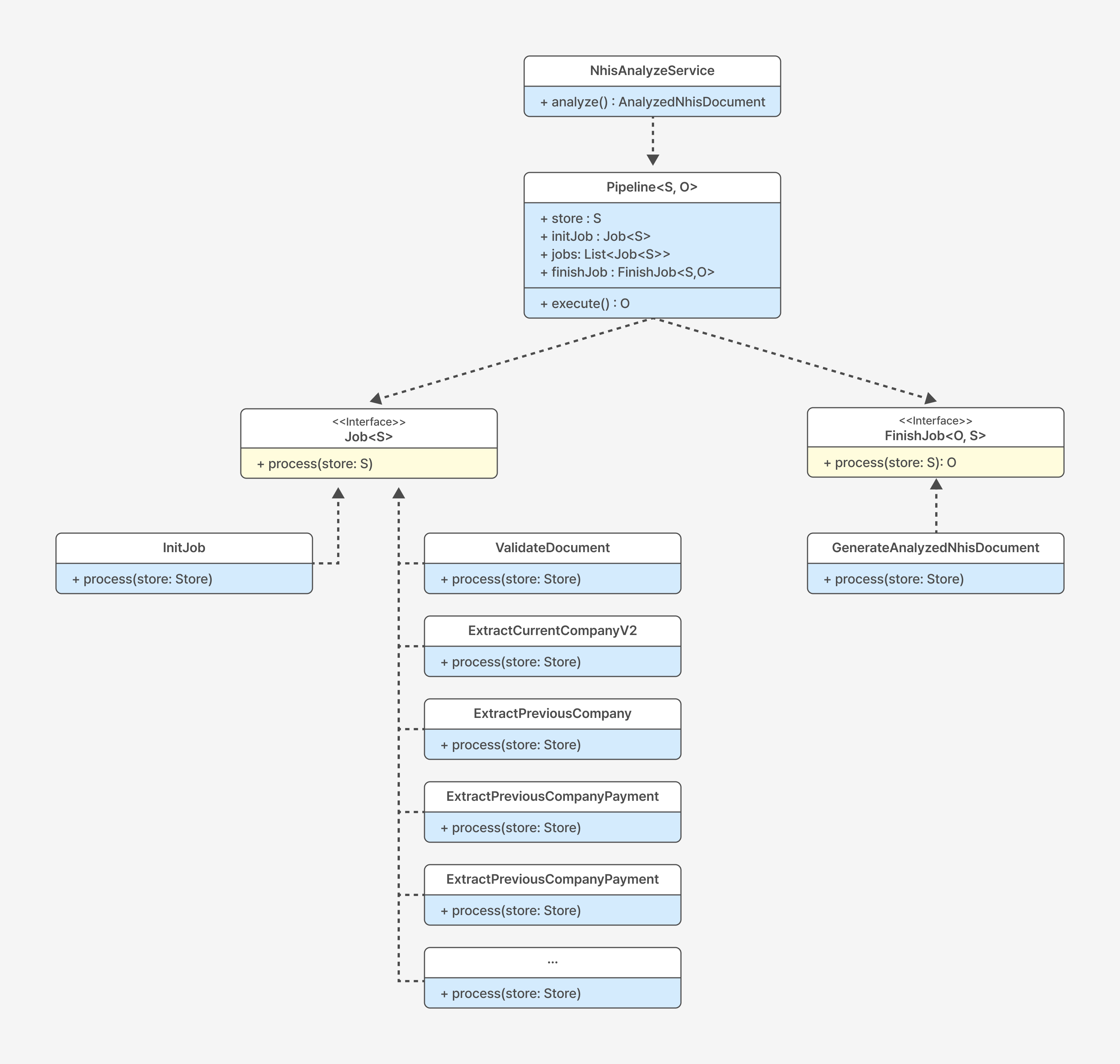 3-pipeline_uml-image