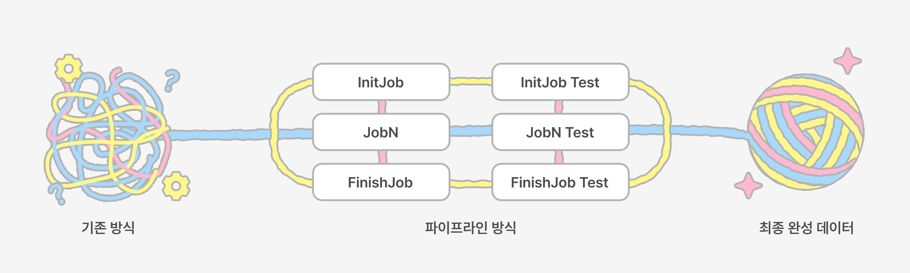 4-comparison_pipeline_benefits
