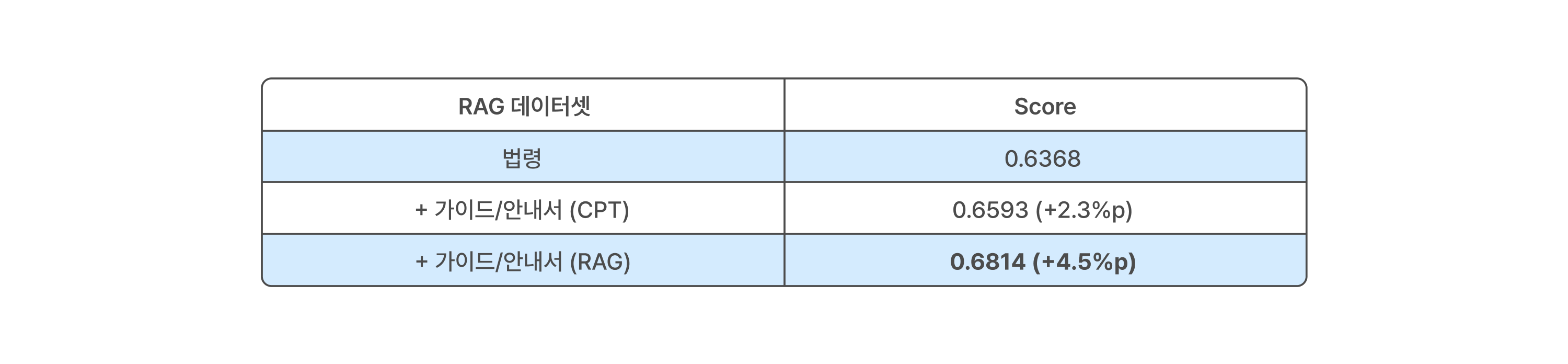 13-performance-comparison-by-guideline-preprocessing-method.png