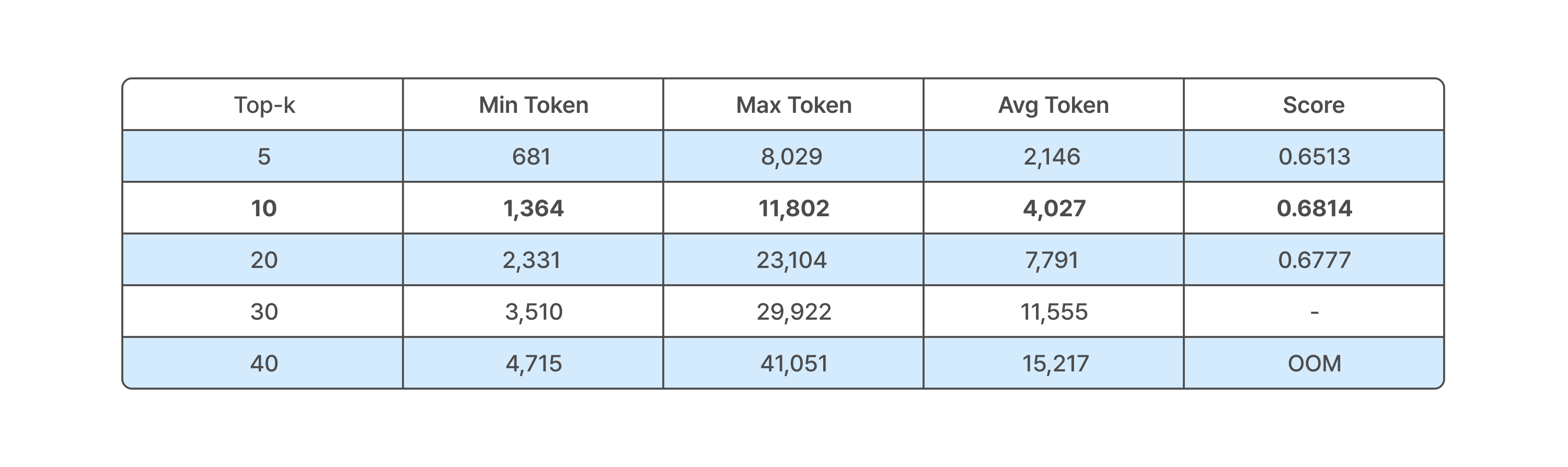 15-performance-comparison-by-top-k.png