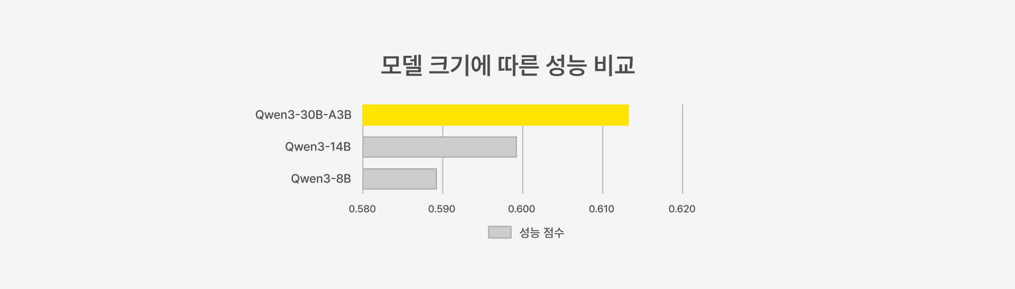 20-performance-comparison-by-model-sizes.jpg