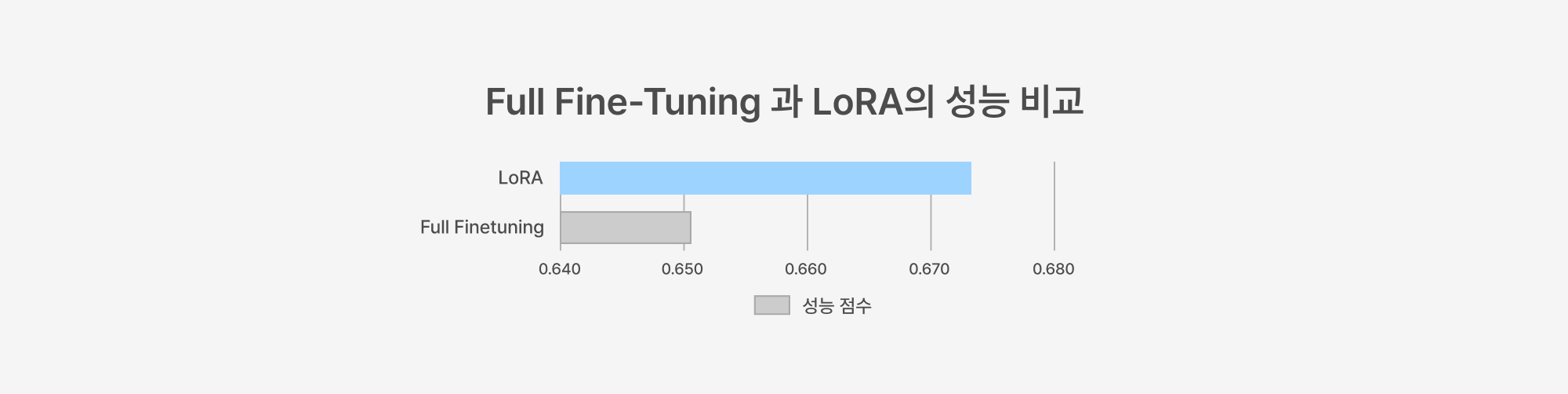 21-full-fine-tuning-vs-lora-performance-comparisons.jpg