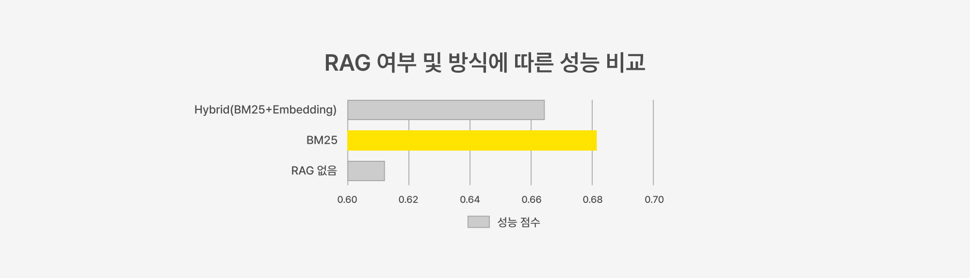 22-performance-comparison-by-rag-presence-and-methods.jpg