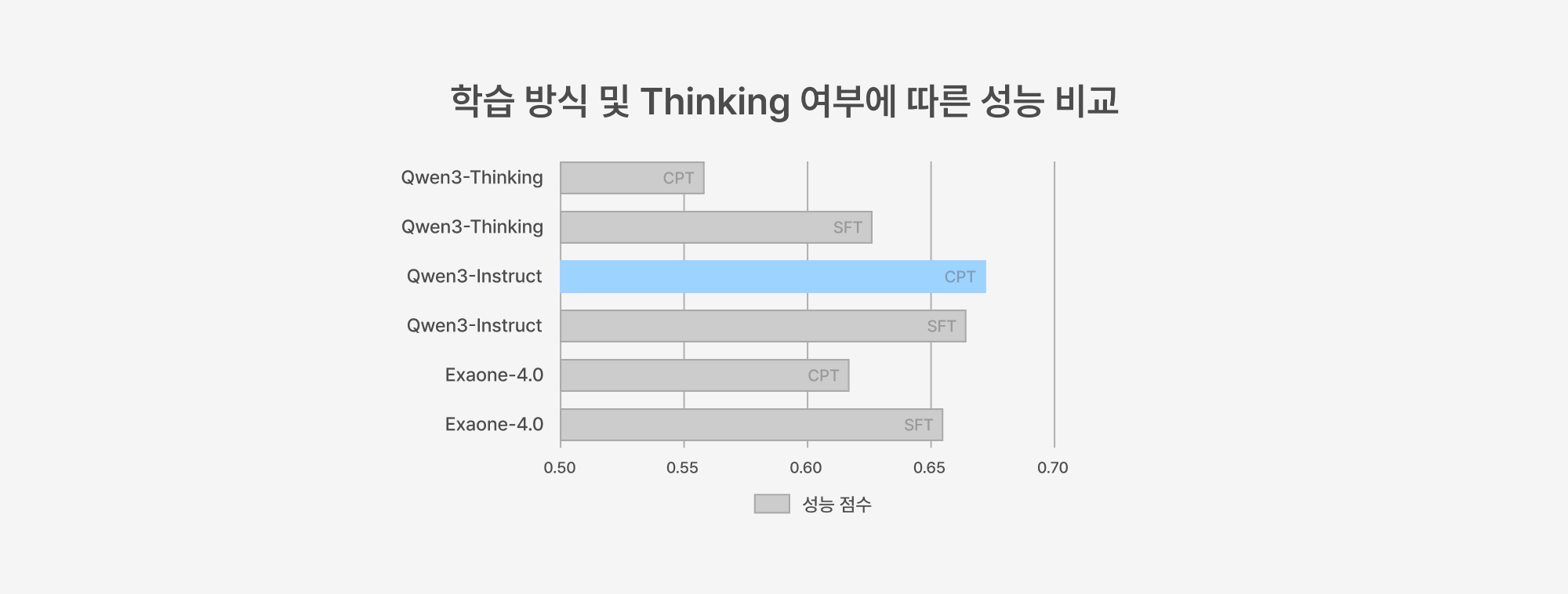 23-performance-comparison-by-learning-methods-and-thinking.jpg