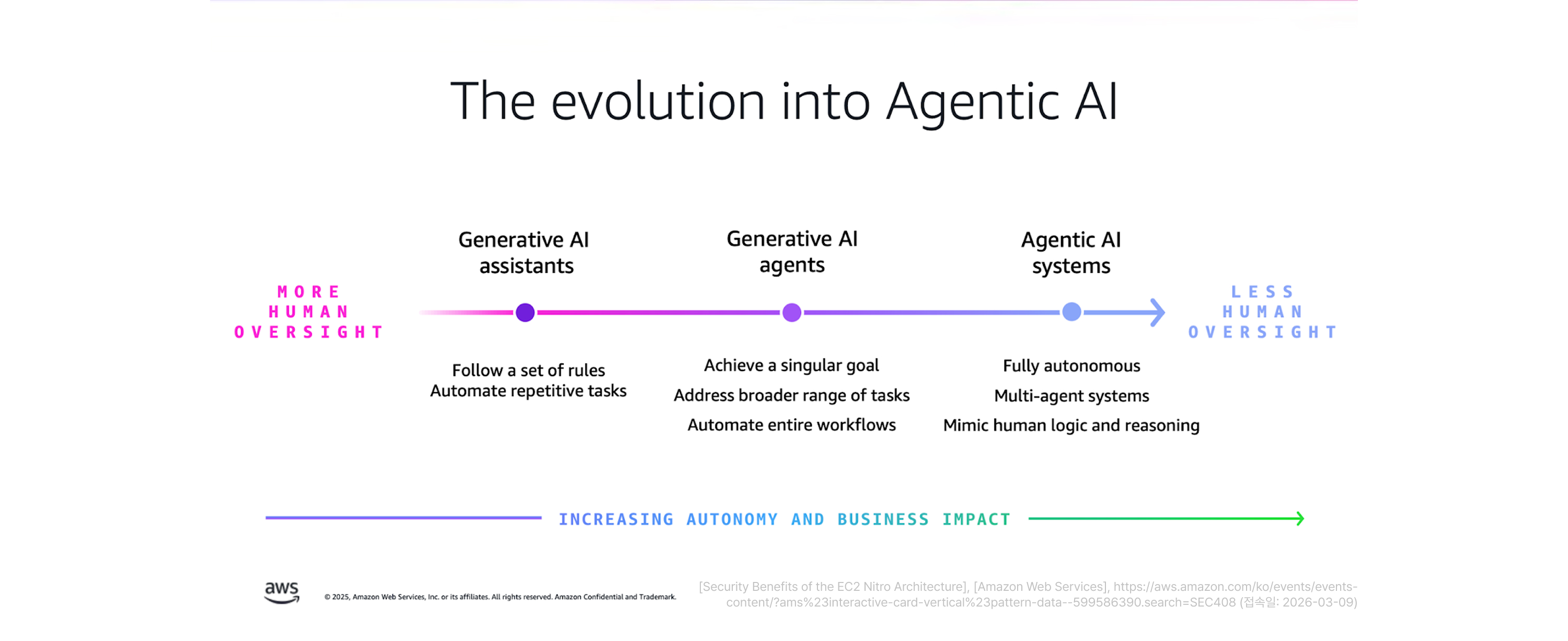 10-evolution-into-agentic-ai-image