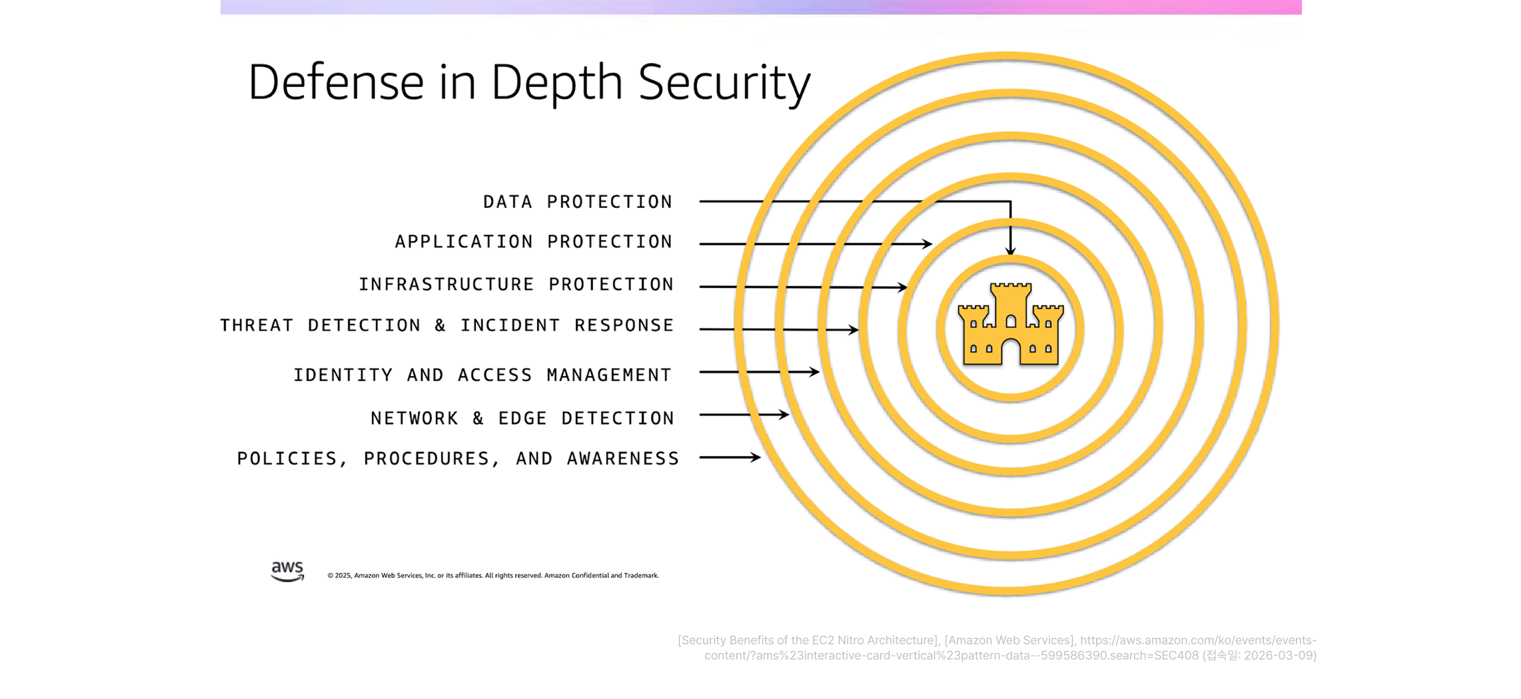 11-defense-in-depth-security-models-image