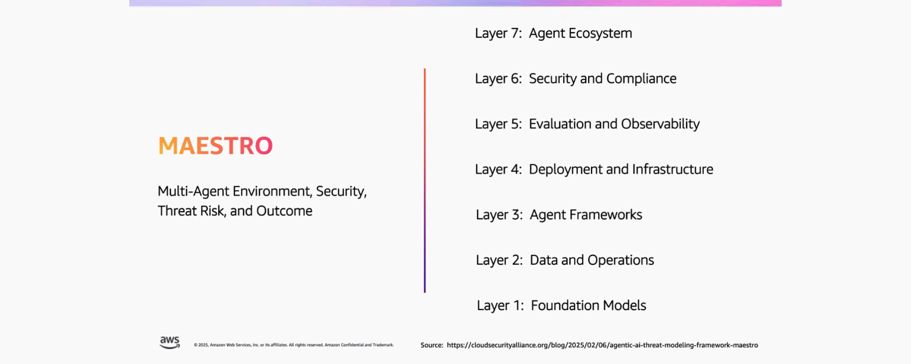 12-maestro-threat-modeling-framework-7-layers-image