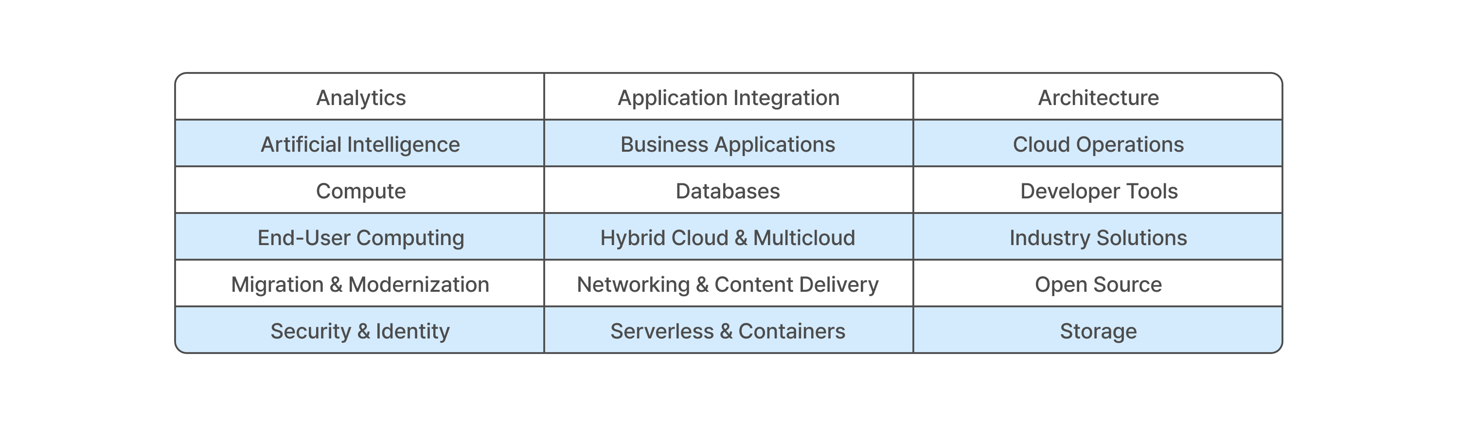 4-reinvent-2025-session-topics-18-image