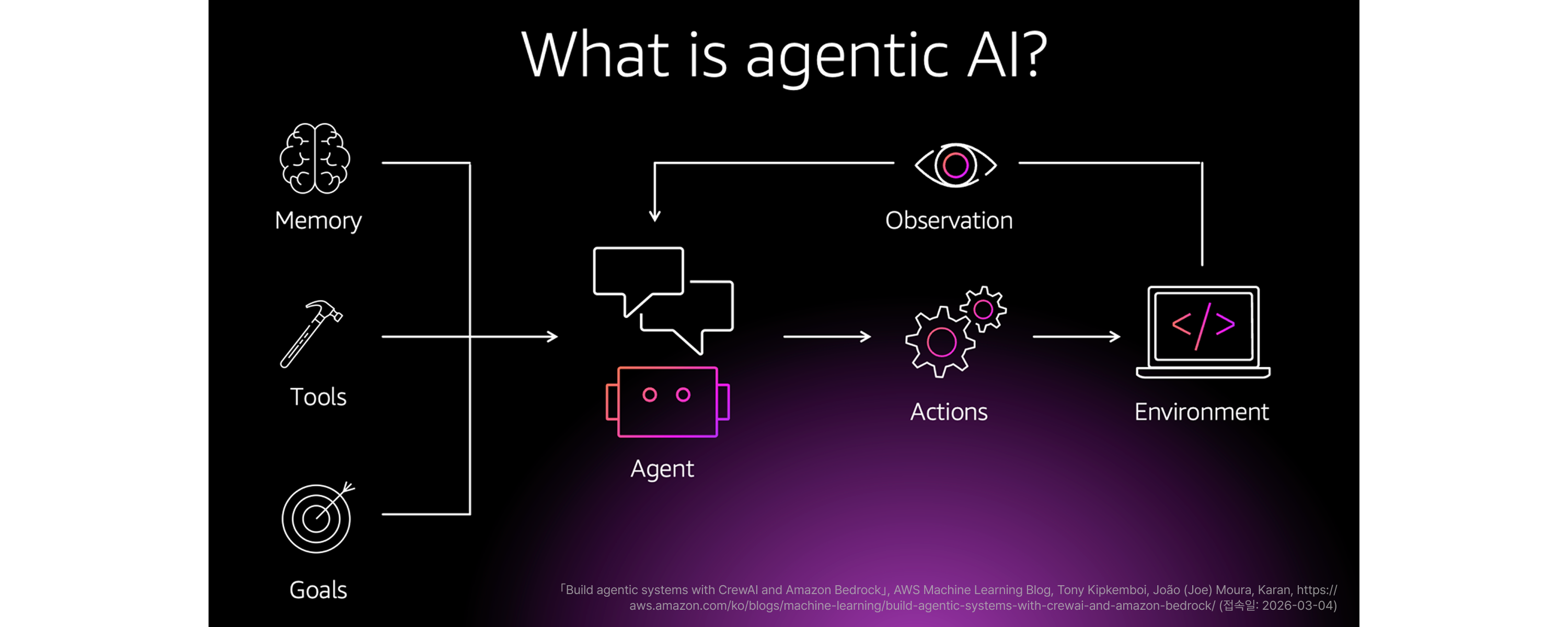 8-bedrock-agentcore-policy-and-evaluation-feature-architecture-image