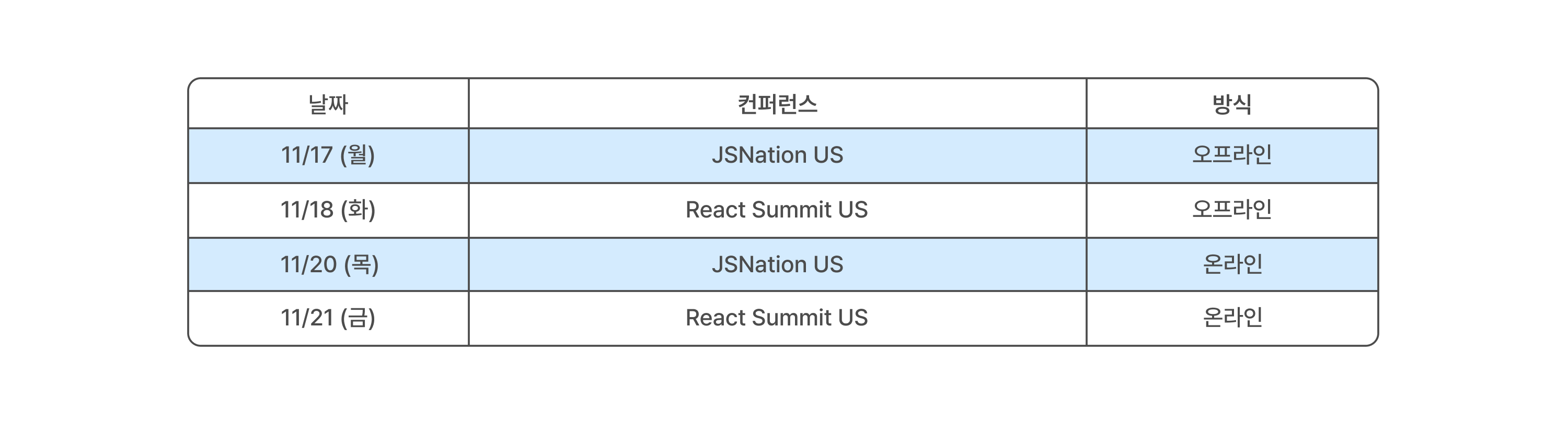 2-react-summit-us-2025-session-schedule.png