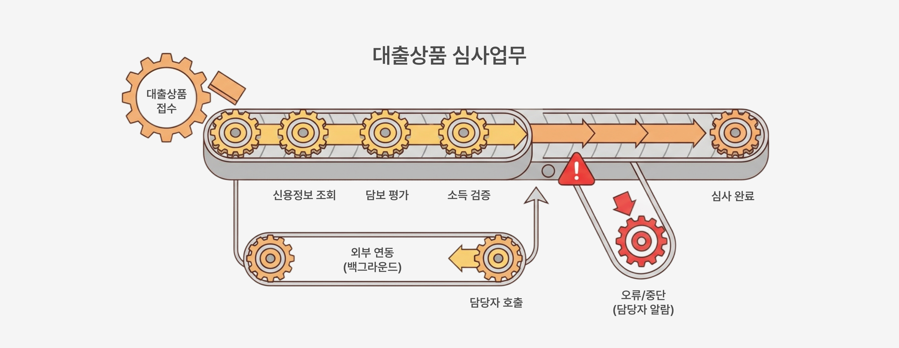 3-interlocking-gears-and-conveyor-belt.jpg