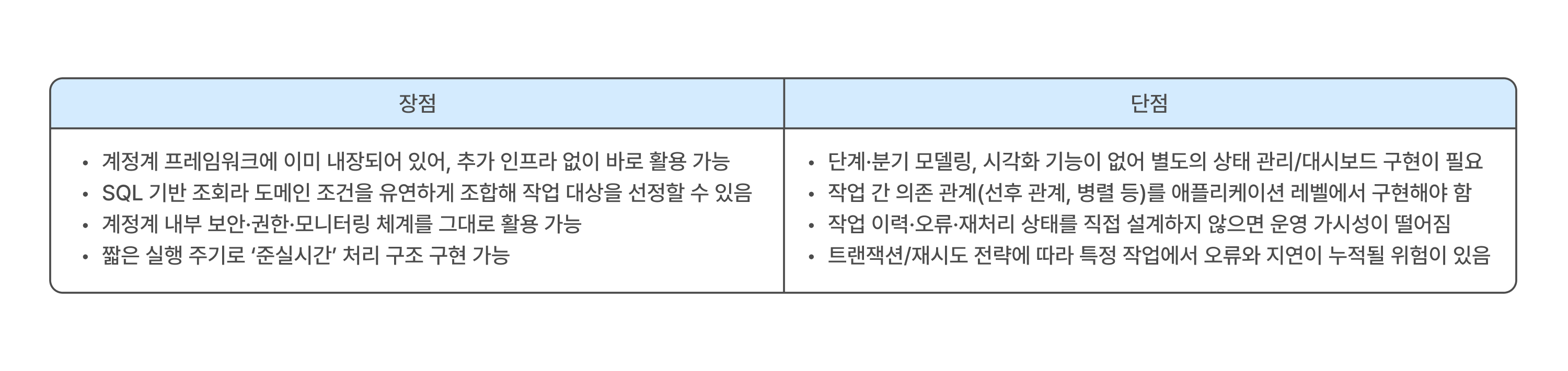 4-deferred-batch-expansion-method-pros-and-cons.png