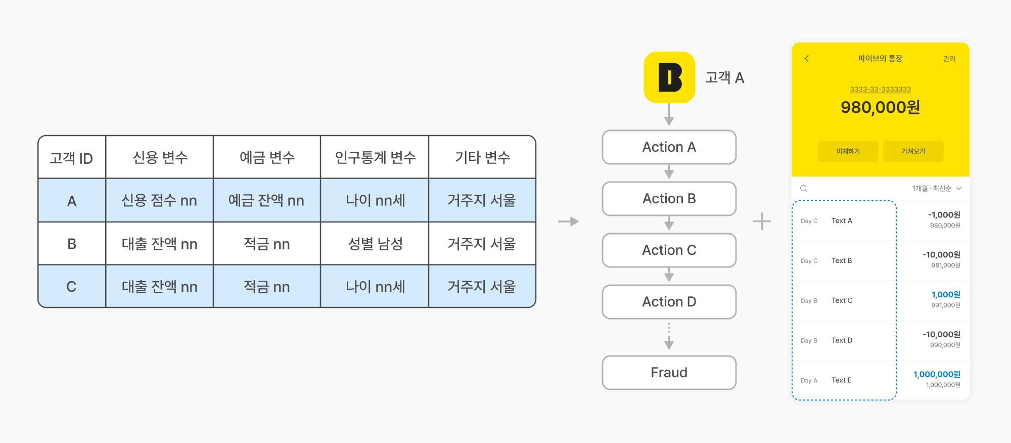 feature-to-sequence-image