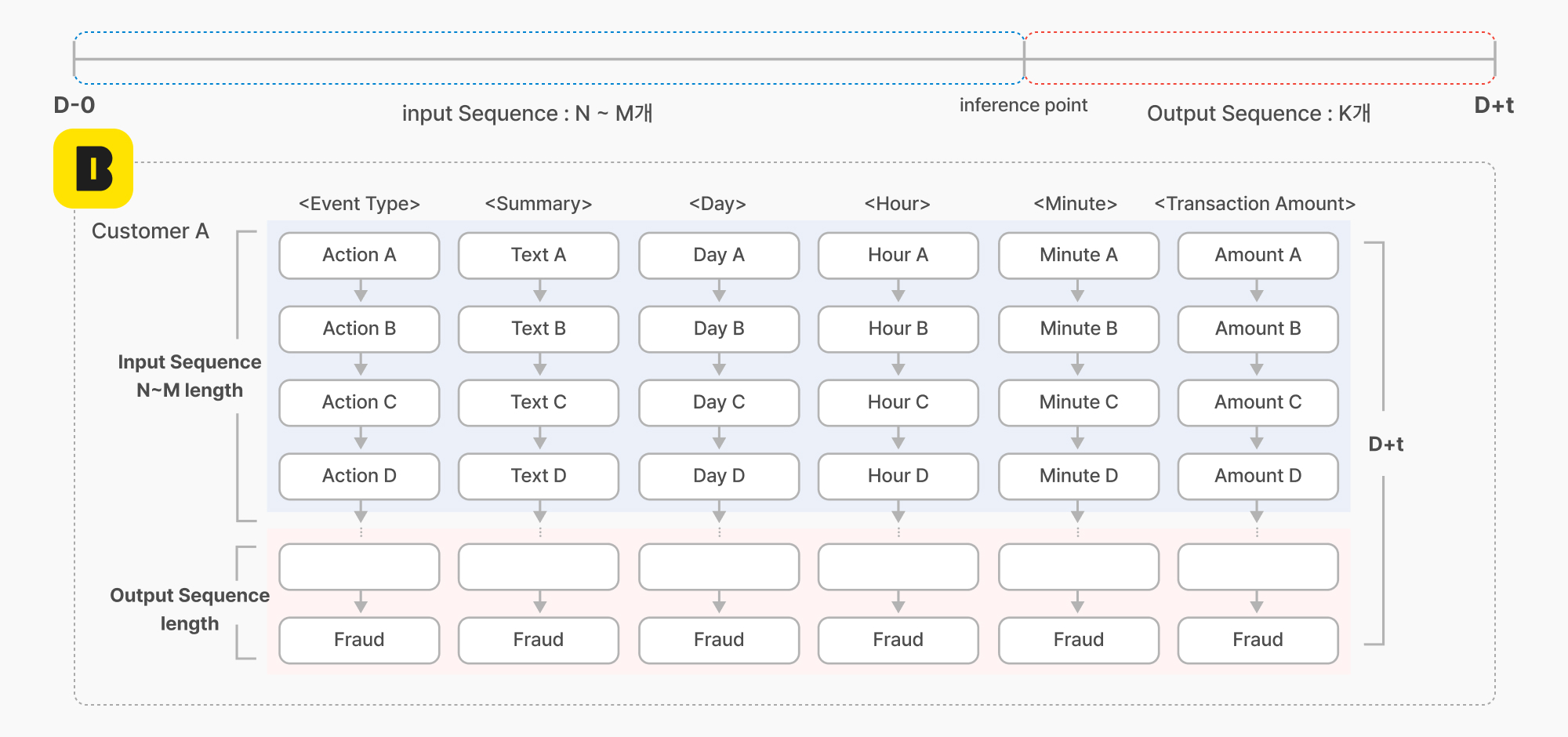 2-data-structure-image