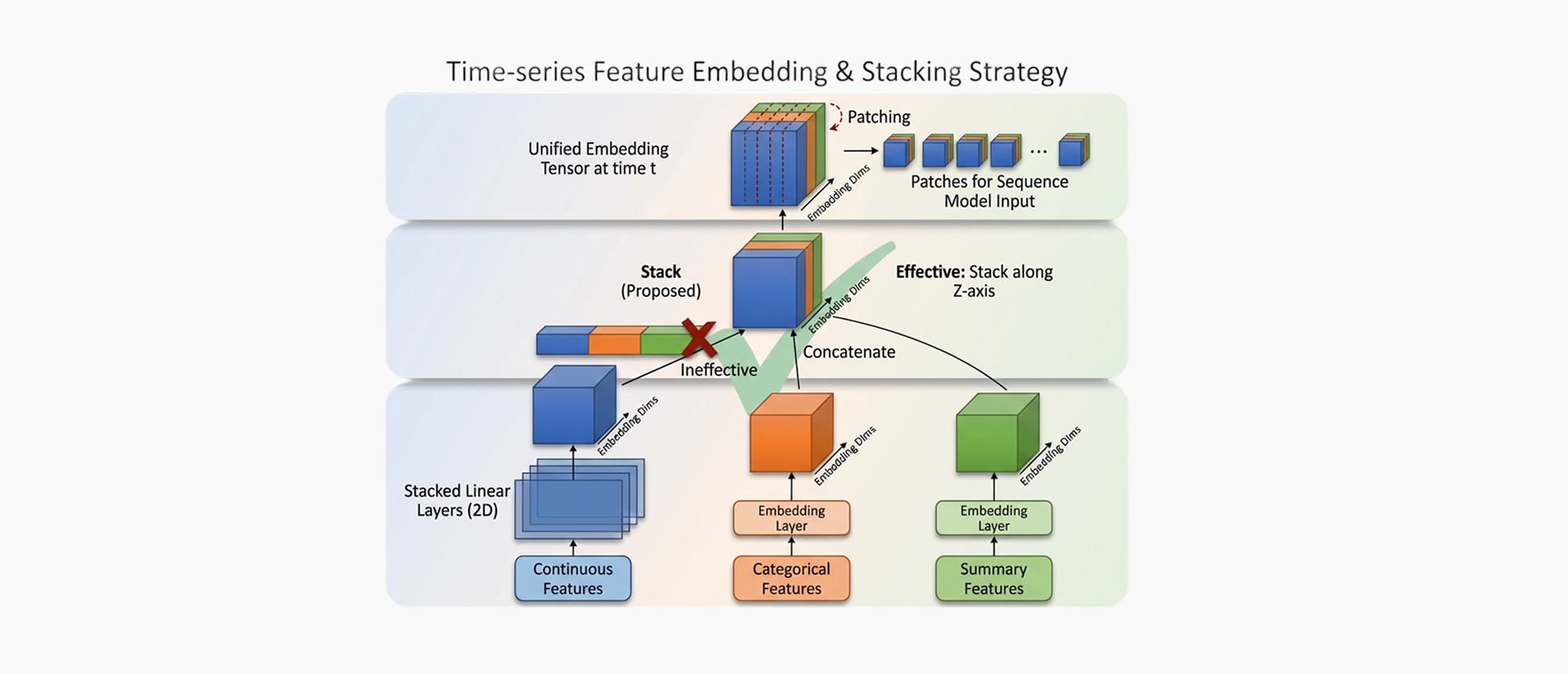 3-patch-processing-image
