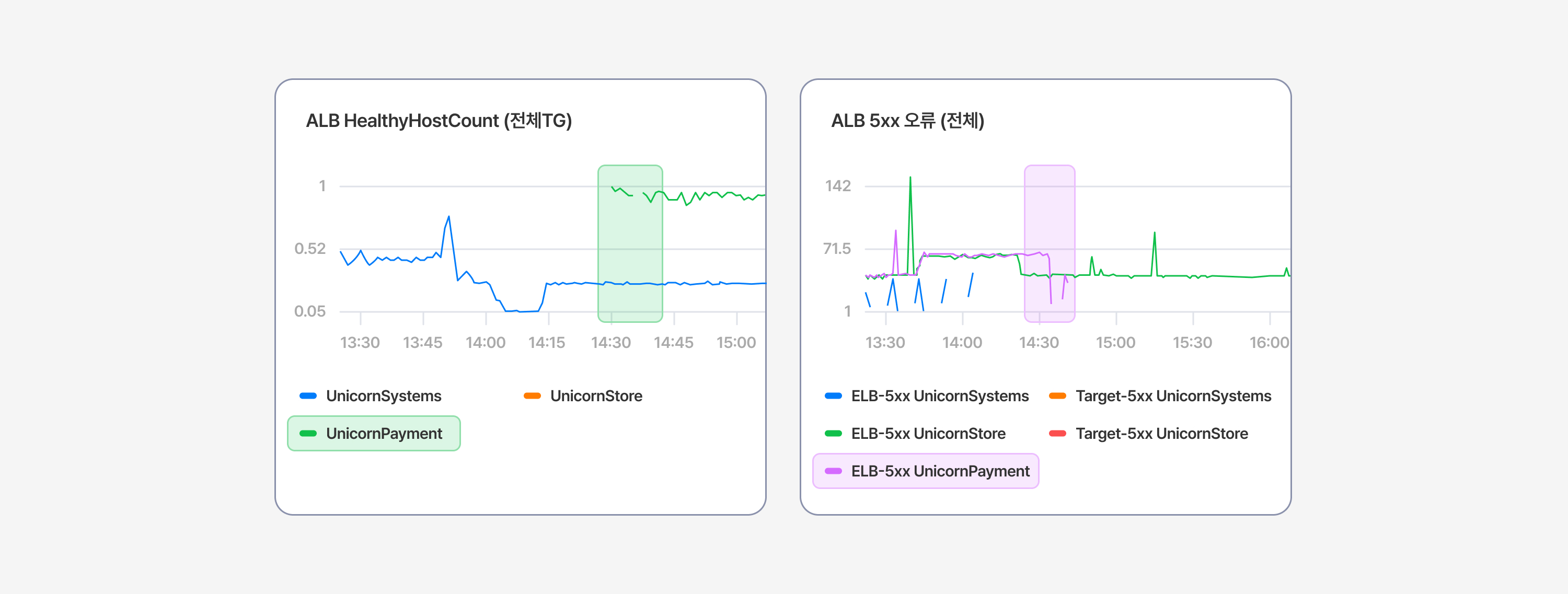 10-dev3-payment-system-bug-fix-and-recovery